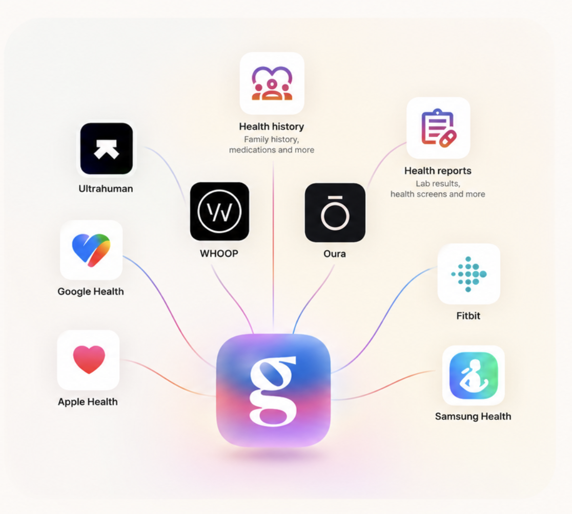 Supported wearables and health apps connected with Genie Health
